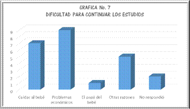 DIFICULTAD PARA CONTINUAR LOS ESTUDIOS 