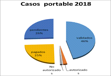 Estatus
global de casos portable periodo enero-agosto2018