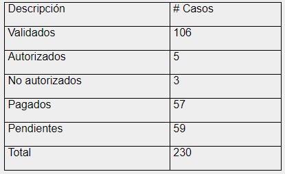 Estatus global de casos portable periodo enero-agosto2018
