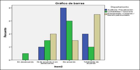El Manual de
control interno cuenta con toda la información necesaria para que el funcionario público pueda realizar sus
operaciones contables.