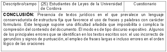 Categoría de Análisis: Caracterizar el lenguaje jurídico