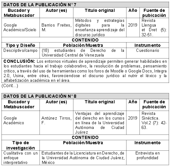 Categoría de análisis: Estrategias desde los entornos virtuales para la enseñanza del lenguaje jurídico