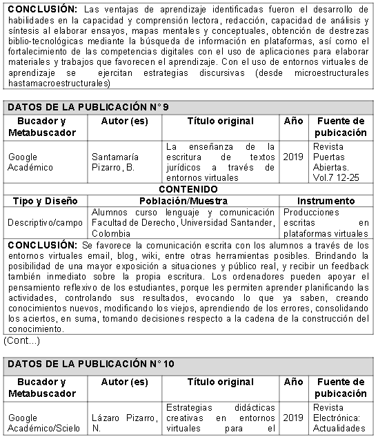 Categoría de análisis: Estrategias desde los entornos virtuales para la enseñanza del lenguaje jurídico 

 