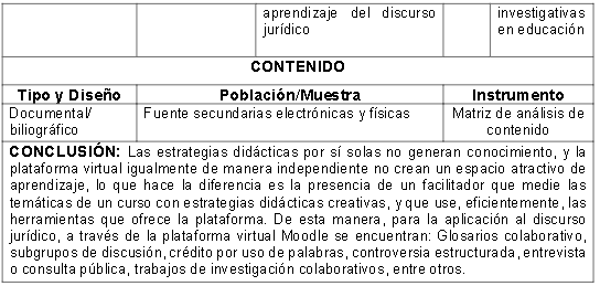 Categoría de análisis: Estrategias desde los entornos virtuales para la enseñanza del lenguaje jurídico