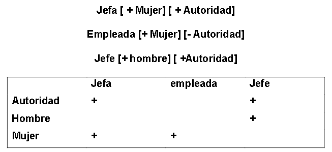 Análisis semántico del personal de una empresa



 
