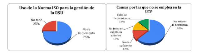 Resultado de los Factores 1 y 2