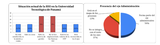 Resultado de los Factores 3 y 4