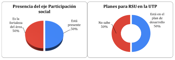 Resultado de los Factores 7 y 8