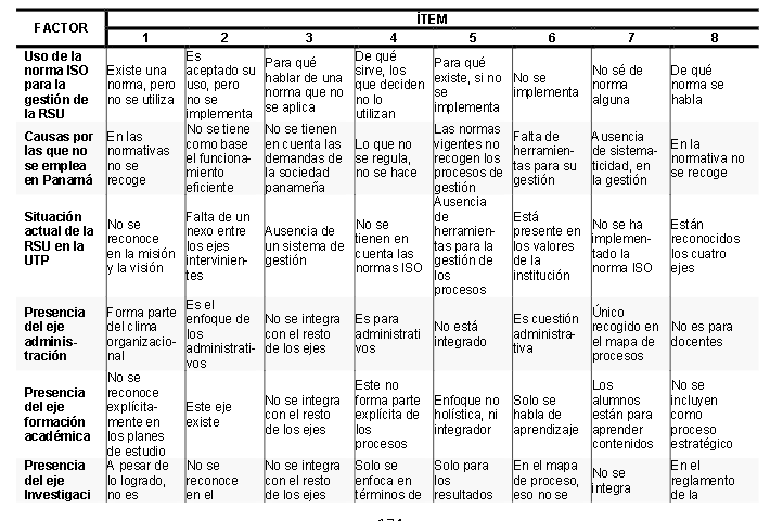 Presencia de factores por participante, según dato extraídos de las notas de campo
en diarios 

 
