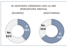 Percepción previa
del estudiante con la Educación Remota de Emergencia.