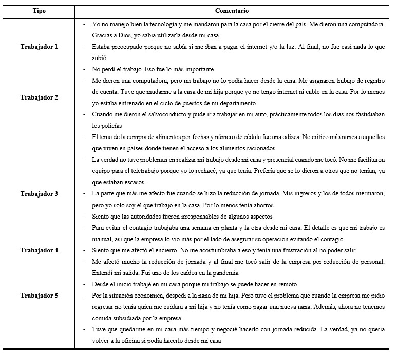 Tabla 3