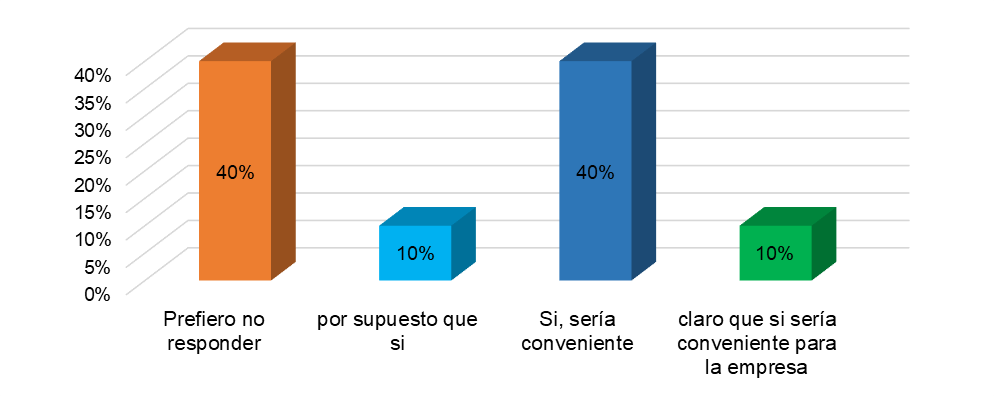 Figura 1