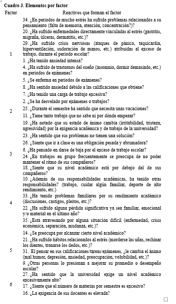 Elementos por factor