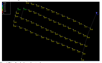 Diseño de la red actual