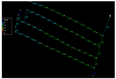 Red actual
de las conexiones o viviendas