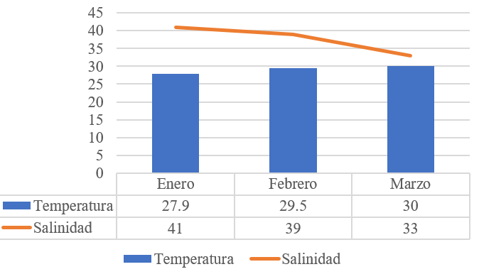 Figura 4