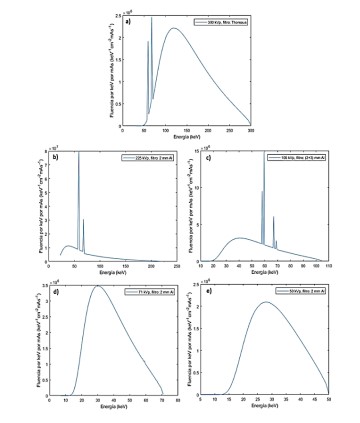 Espectros de energía simulados con SpekCalc para las
calidades de haz: a) 300 kVp, b) 225 kVp, c) 105 kVp, d) 71 kVp, e) 50 kVp.