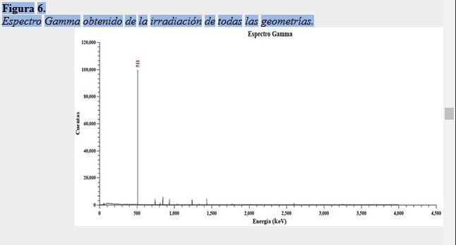 Espectro Gamma obtenido de la irradiación de todas las geometrías.