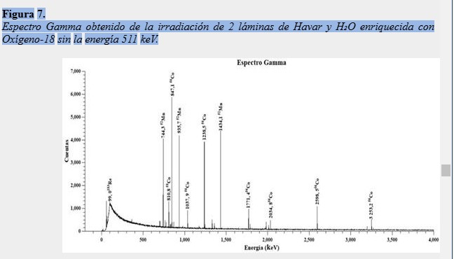 Espectro Gamma obtenido de la irradiación de 2
láminas de Havar y H₂O enriquecida con Oxígeno-18 sin la energía 511 keV.