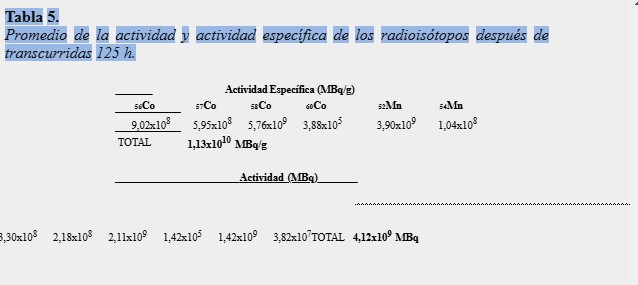 Promedio de la actividad y actividad específica de los radioisótopos después de transcurridas 125 h.
