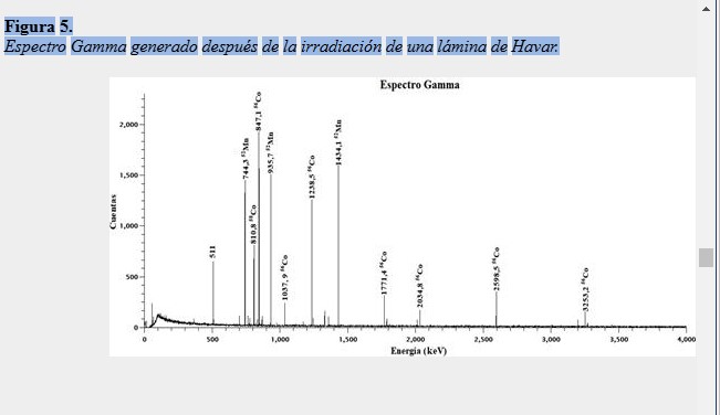 Espectro Gamma generado después de la irradiación de una lámina de Havar.