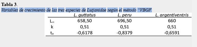 Variables de crecimiento de las tres especies de Lutjanidae según el método “VBGF.