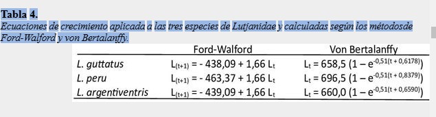 Ecuaciones de crecimiento aplicada a las tres especies de Lutjanidae y calculadas según los métodos de Ford-Walford y von Bertalanffy.