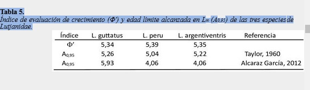 Índice de evaluación de crecimiento (Φ') y
edad límite alcanzada en L∞ (A0,95) de las tres
especies de
Lutjanidae.