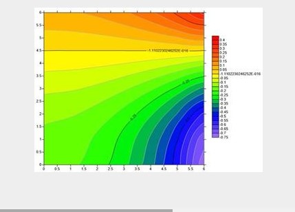 Con este ajuste el término de discrepancia
varía en un rango entre -0,75 y 0,4.