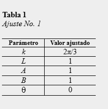 Ajuste No.
1
