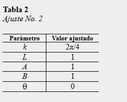 Ajuste No.
2