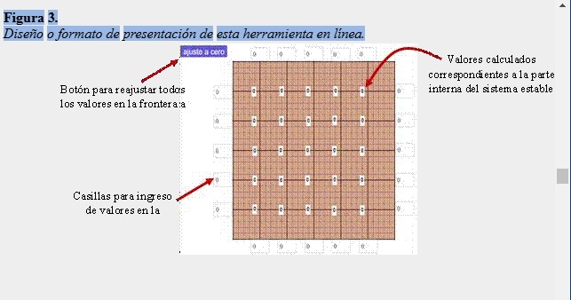 Diseño o
formato de presentación de esta herramienta en línea.