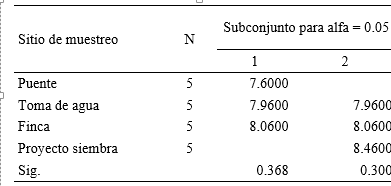 Cuadro 1