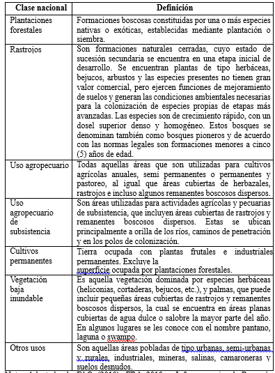 Clasificación y definiciones de coberturas vegetales según ANAM/OIMT