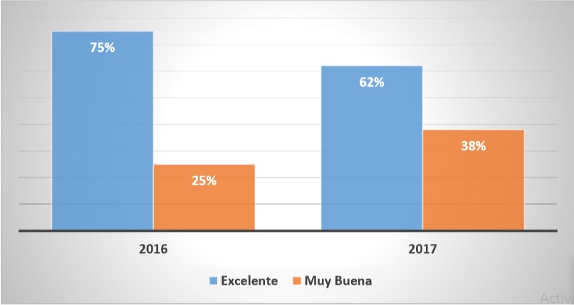 Figura 3