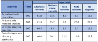  Opini&oacute;n sobre estrategias que pueden adoptarse para que la
formaci&oacute;n acad&eacute;mica sea m&aacute;s acorde a la realidad del mercado laboral (a)