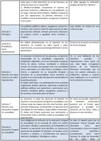 Análisis del articulado del anteproyecto de Ley No. 61 (b)