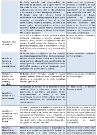 Análisis del articulado del anteproyecto de Ley No. 61 (c)