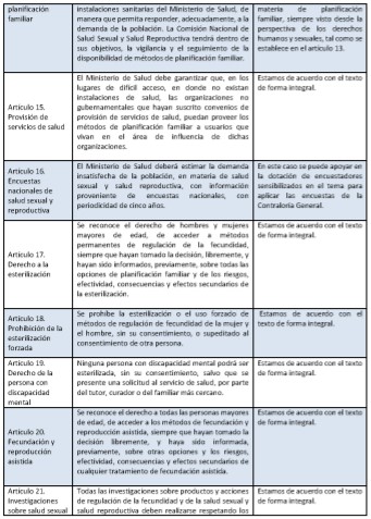 Análisis del articulado del anteproyecto de Ley No. 61 (d)