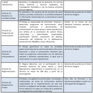 Análisis del articulado del anteproyecto de Ley No. 61 (e)