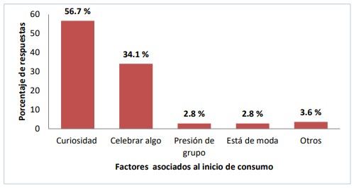 motivacionales asociados al primer consumo de bebidas alcohólicas
en estudiantes del distrito de Las Tablas.
