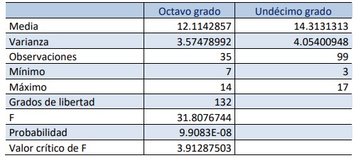  Estadísticas
descriptivas de la edad promedio del primer consumo de bebidas alcohólicas, en
estudiantes muestreados del Colegio Manuel María Tejada Roca, 2018.