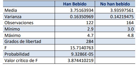 
Estadísticas descriptivas del promedio de notas de los estudiantes muestreados
en el colegio Manuel María Tejada Roca, durante el primer trimestre de 2018.