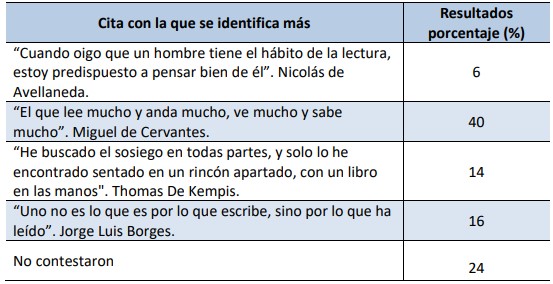 Cita con la que te identificas más