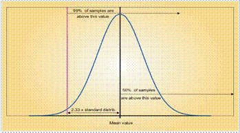  Distribución gaussiana-normal