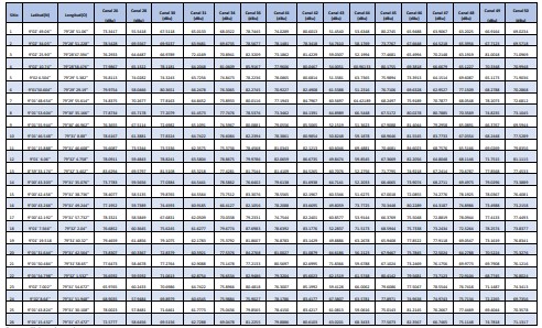Tabla 2