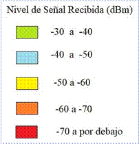  Niveles de medición de densidades de potencia
