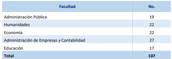 Población estudiantil del
anexo universitario en el distrito de Ocú. Año: 2013