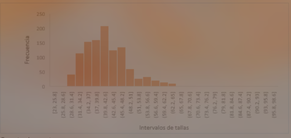 Figura 5. Distribución de frecuencia por intervalos de
tallas de Scomberomorus
sierra, Pacífico
veragüense, 2013-2018