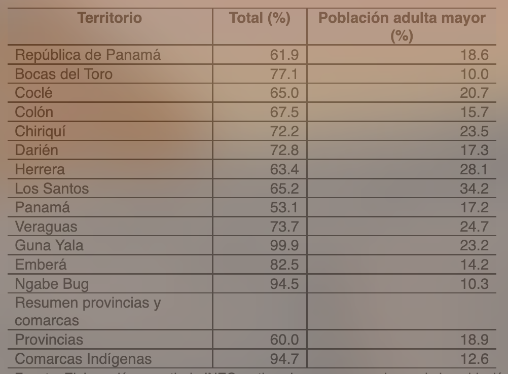 abla 4.
Tasas de dependencia y de vejez, en la Rep&uacute;blica de Panam&aacute;, a&ntilde;o 2017